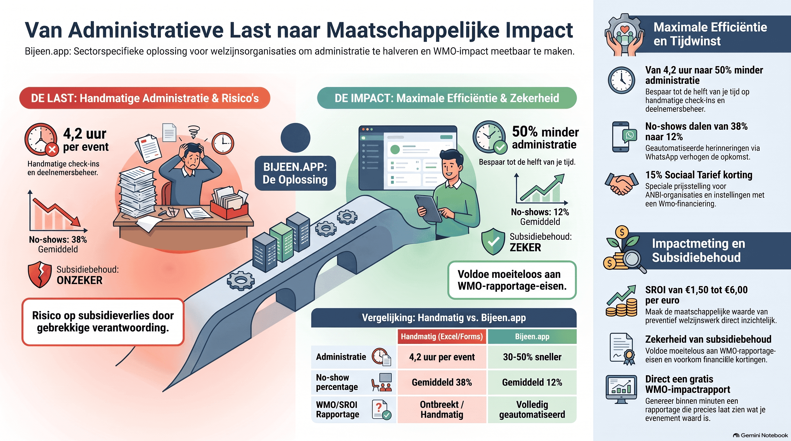 De beste Bijeen opties op een rij: welk eventplatform past bij jouw organisatie?